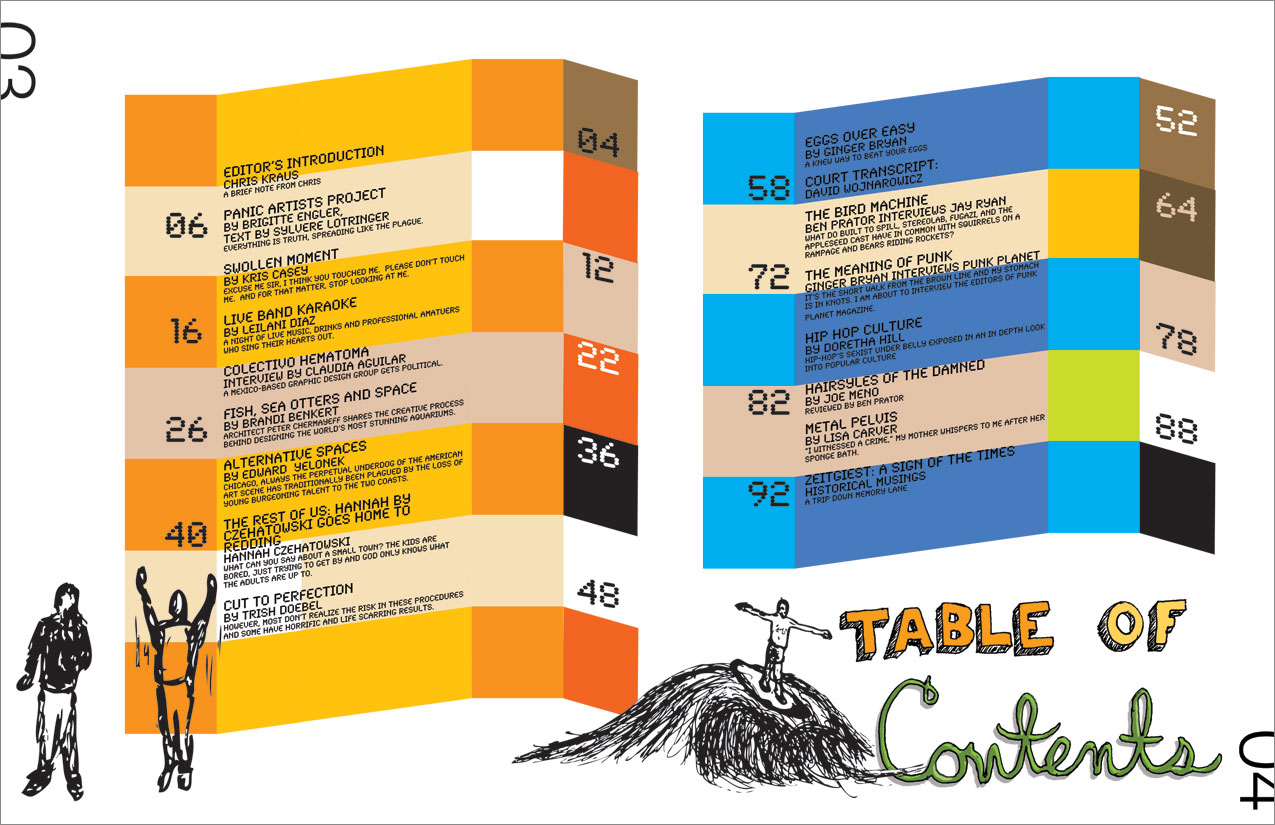 MADE Magazine Table of Contents